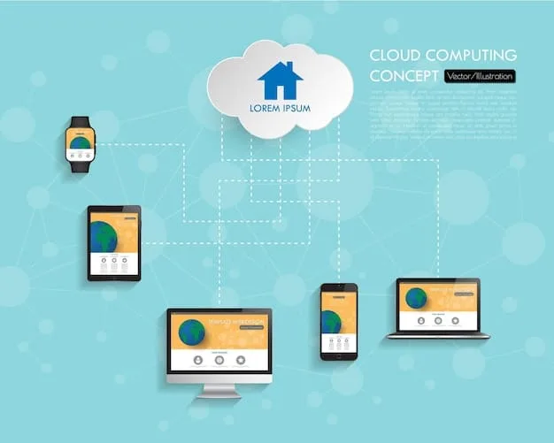 A diagram illustrating the architecture of a cloud network connecting numerous IoT devices (smart home appliances, industrial sensors, wearable devices) across different US regions to a central cloud management platform. The diagram should highlight data flow and security protocols.