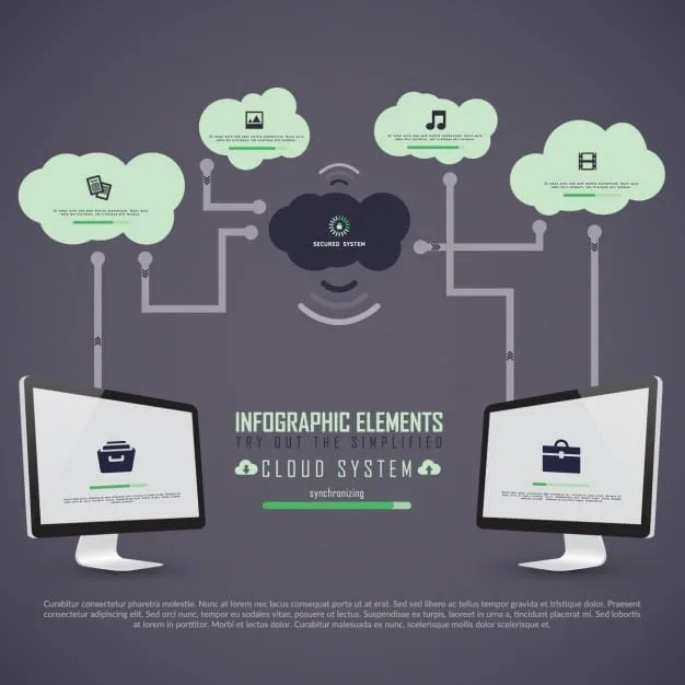 A diagram showing the flow of identity verification and access control in a cloud environment, with components like multi-factor authentication, role-based access control, and central identity management systems interacting to secure cloud resources. Each component is visually distinct and labeled clearly.