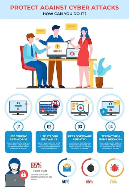 A flowchart diagram illustrating the steps an employee should take when they suspect a phishing email. The steps include