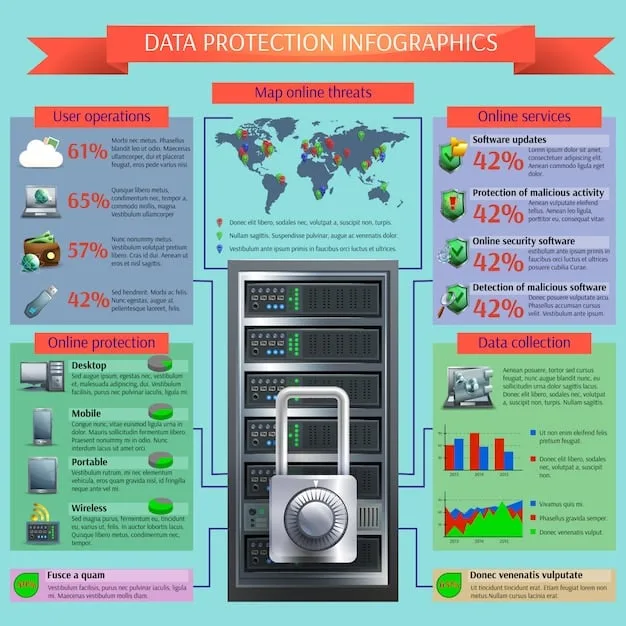 An infographic showing a pie chart breakdown of cloud networking costs, highlighting areas such as compute, storage, data transfer, and security.