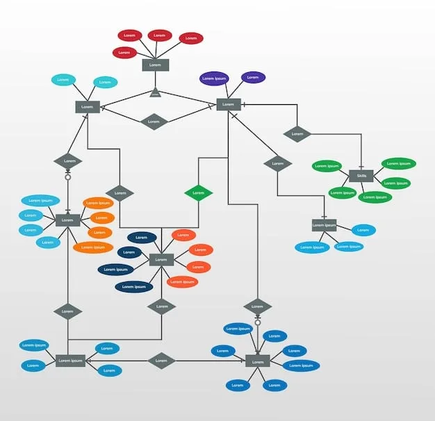 A detailed diagram illustrating a network infrastructure assessment, showing the different components being analyzed, such as servers, routers, and data storage systems. Overlaid on the diagram are notes and annotations indicating key findings and potential issues.
