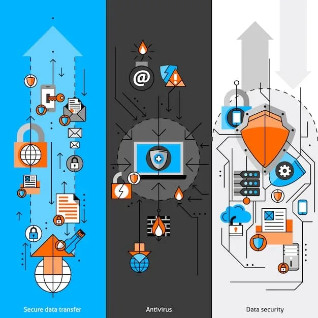 A diagram illustrating a multi-layered cybersecurity approach, showing various security measures protecting different layers of a network.
