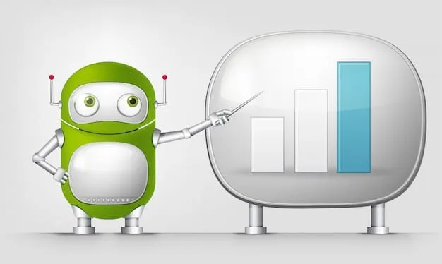 A graph illustrating the percentage of customer inquiries resolved by AI chatbots in various US industries, highlighting the increasing reliance on AI for customer service.