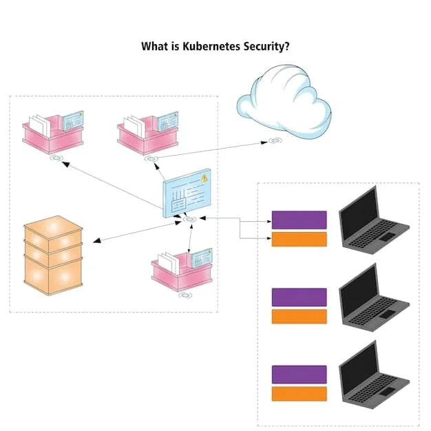 A diagram showing a multi-layered security architecture for cloud networks, including firewalls, intrusion detection systems, encryption, and access controls, all working together to protect the cloud environment.