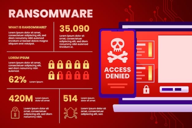 A graphical representation of a ransomware attack timeline, showcasing the various stages from initial intrusion to data encryption and ransom demand, emphasizing the speed and complexity of these attacks.