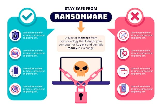 A flowchart outlining a comprehensive ransomware incident response plan, detailing the steps to take from initial detection to recovery and post-incident analysis, emphasizing the importance of preparedness and swift action.