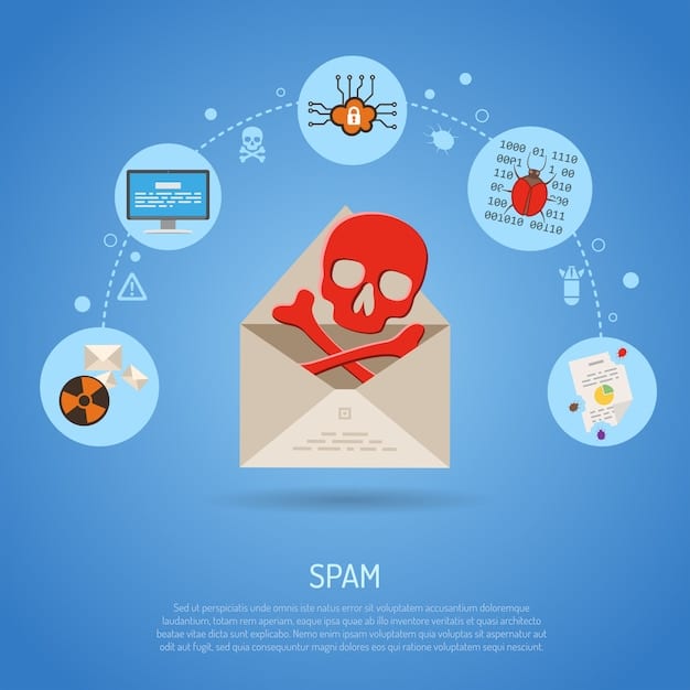 An infographic illustrating different types of phishing emails and tips for identifying them, such as suspicious links and grammatical errors.