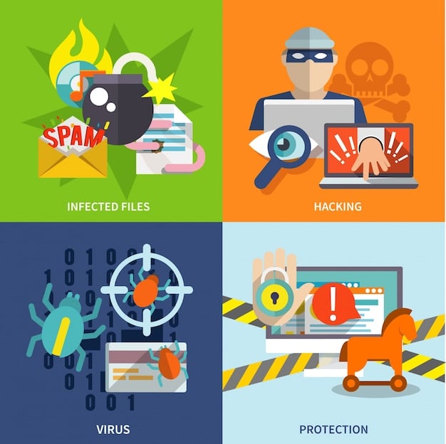 A diagram illustrating the different types of insider threats, such as malicious, negligent, and compromised insiders, with icons representing data theft, accidental exposure, and account hijacking.