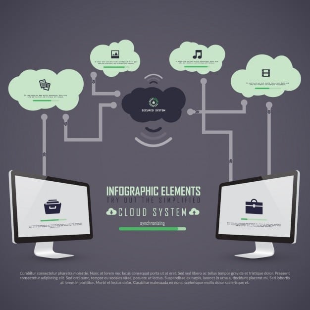 A diagram showing the flow of identity verification and access control in a cloud environment, with components like multi-factor authentication, role-based access control, and central identity management systems interacting to secure cloud resources. Each component is visually distinct and labeled clearly.