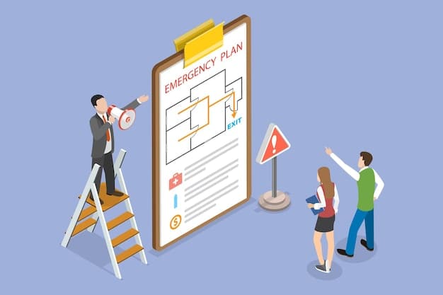 A flowchart illustrating the stages of incident response planning, including preparation, identification, containment, eradication, recovery, and lessons learned. Each stage is clearly defined with actionable steps.