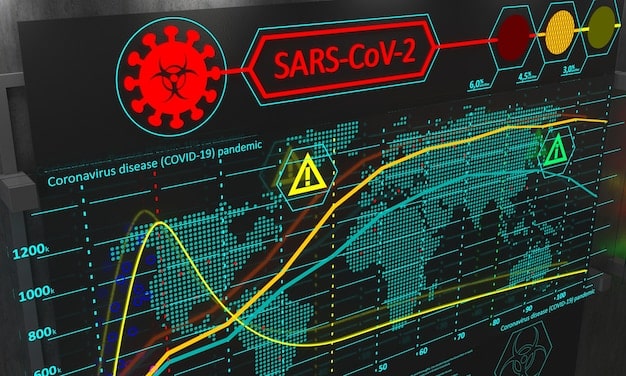 A dashboard displaying real-time cybersecurity incident alerts, with various graphs and charts visualizing the severity and impact of ongoing threats.