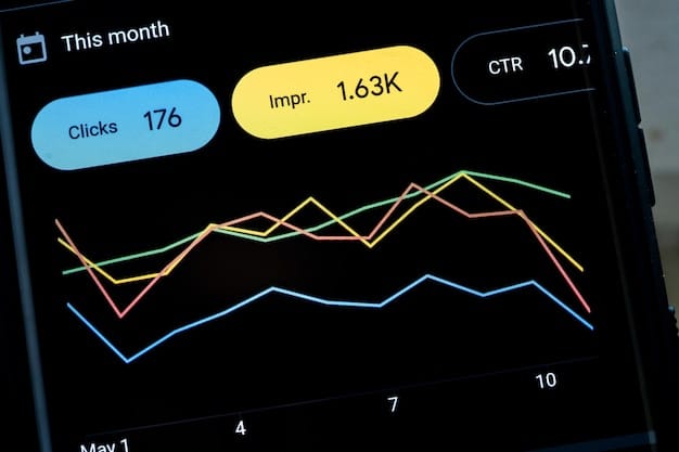 A dashboard visualization showing real-time endpoint activity and threat levels. The dashboard includes charts displaying network traffic, CPU usage, and memory consumption, with specific alerts highlighted red indicating potential security incidents. The interface is designed with a dark background and uses a color-coded system to represent the severity of different threats.