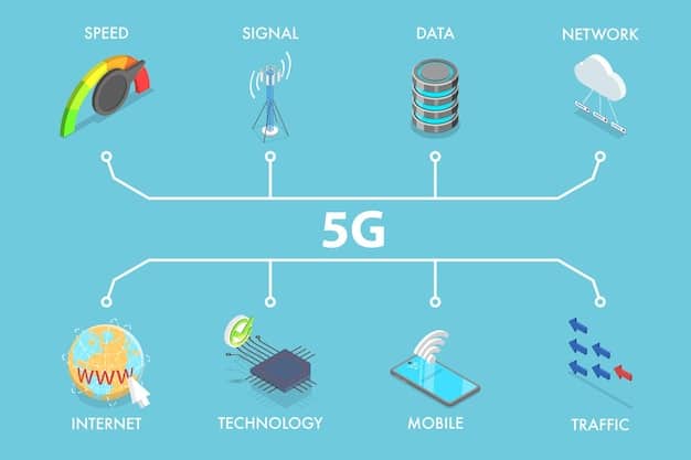A diagram illustrating the architecture of a 5G network, highlighting key components such as cell towers, core network, and user devices. Visual cues should emphasize the increased complexity and virtualization compared to 4G networks.