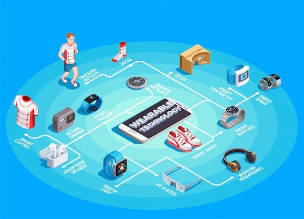 A detailed network diagram showing various IoT devices (smart home, wearables, industrial sensors) connected to a central wireless router/access point. The diagram highlights different wireless protocols and frequency bands used for each type of device.