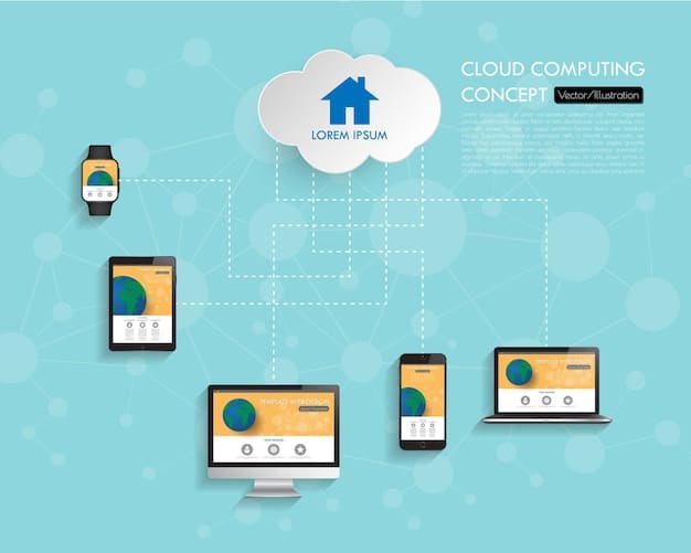 A diagram illustrating the architecture of a cloud network connecting numerous IoT devices (smart home appliances, industrial sensors, wearable devices) across different US regions to a central cloud management platform. The diagram should highlight data flow and security protocols.