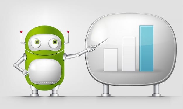 A graph illustrating the percentage of customer inquiries resolved by AI chatbots in various US industries, highlighting the increasing reliance on AI for customer service.